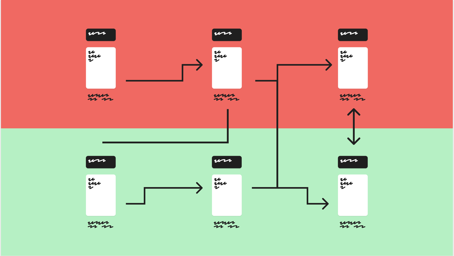 Simple UML diagram template Mural